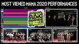 Most Viewed 2020 Mnet Asian Music Awards Performances | MAMA 2020