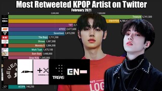 Most Retweeted KPOP Artist on Twitter February 2021 (Except BTS)