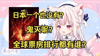 日本萝莉看哪吒2要冲到全球票房前五 去查排行里都有啥 发现日本一个也没有直接懵了