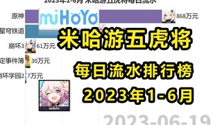 2023年1-6月 米哈游五虎将每日流水排行榜，崩铁会成为老大吗？【数据可视化】