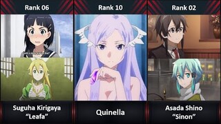 Ranked, The 16 Best Sword Art Online Waifu