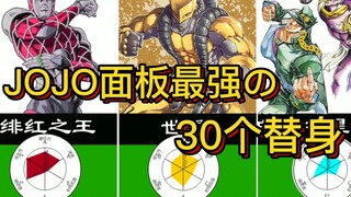 【JOJO】面板最强的30个替身！谁才最强六边形！