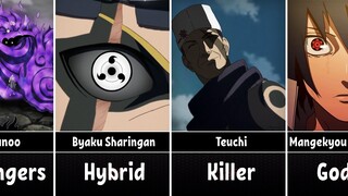 Interesting Naruto/Boruto Facts You May Not Know About