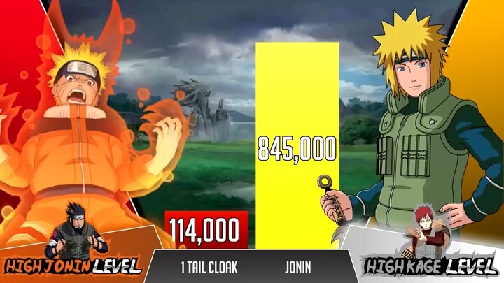 Minato Vs Naruto