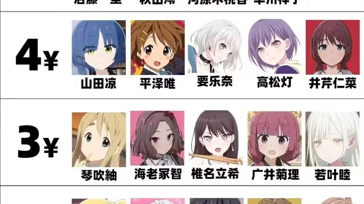 若叶睦教你15块组乐队
