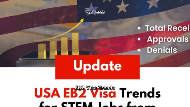 EB2 Visa Approval Rates for STEM Jobs from FY 2018 to 2023