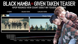 'ENHYPEN vs AESPA' Teaser Debut view count First 12 Hours | KPop Ranking