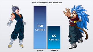 VEGITO vs CUMBER POWER LEVELS 🔥 (Dragon Ball Heroes Power levels)