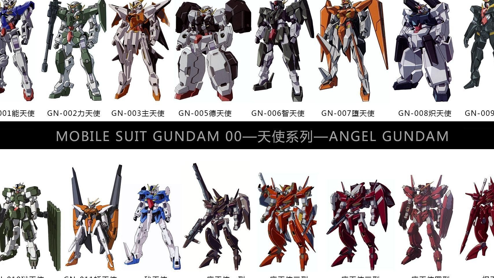 Gundam 00 Gundams List Gundam 00 Gundams List