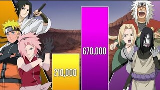 TEAM 7 VS LEGENDARY SANNIN POWER LEVELS | Naruto Boruto Power Levels | Shinobi Full Power Levels