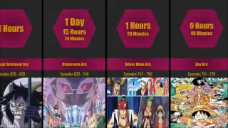 How Long to Watch Your One Piece Anime Arc