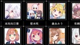 Ranking statistics of each vtuber’s debut age and generation