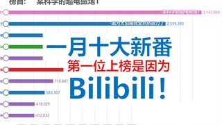 一月十大新番（十大评分最高的2020一月新番）（第一位上榜是因为-Bilibili！）【数据可视化】