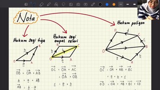 Matematik tambahan tingkatan 4 KSSM (VEKTOR)