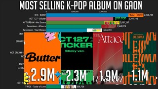 K-Pop Artist with Most Selling Album on GAON 2021, So far!