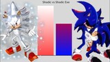 Shadic vs Shadic Exe Power Levels