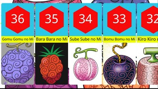 Daftar 36 Buah Iblis di One Piece