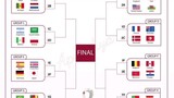 Drawing Fifa World Cup Qatar 2022 Grub E Mantab tapi Saya dukung France 😄