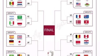 Drawing Fifa World Cup Qatar 2022 Grub E Mantab tapi Saya dukung France 😄