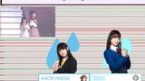 (Reproduced) lovelive whole group seiyuu and character height ranking