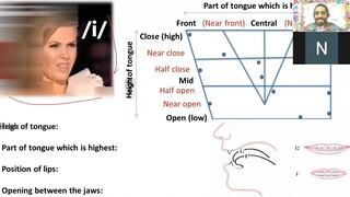 Learn Phonetics & Phonology with Tata