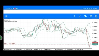 float with a lot of $1 in forex what happened part 3 | forex trading