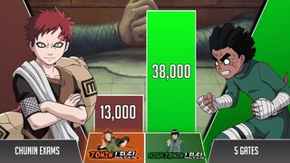 Gaara vs Rock Lee POWER LEVELS 🔥 (Shippuden/Boruto)