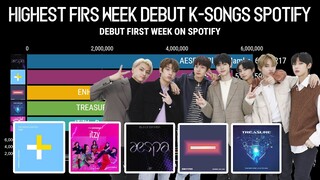 Highest First Week Debut K-Pop Songs on Spotify