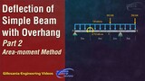 TOS Episode 12 - Deflection of Simple Beam with Overhang using Area-moment Method