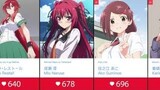 Top 100 Anime Girls With Red Hair