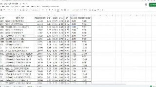 Cách sắp xếp dữ liệu trên Google Sheet