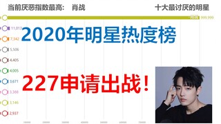 2020明星热度榜-227肖战申请出战！谁是2020年最热门的明星？