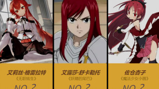 在日本人气最高的「红发美少女系」动漫角色排行榜~！【日网票选】