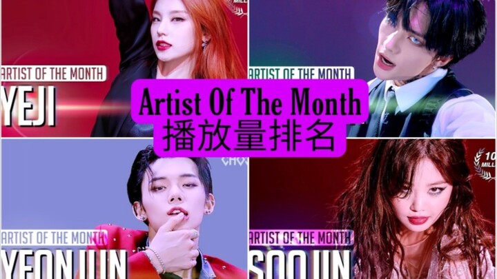 【ArtistOfTheMonth】黄铉辰一个月反超冲上第二!!!崔然竣李彩演破千万!!!黄礼志River依旧后劲不减!!!