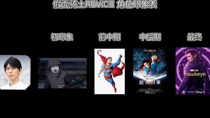 【假面骑士Revice | 完结版】全角色印象表