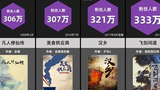 粉丝最多的网络小说（起点中文网总榜TOP50）