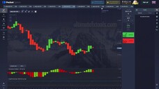 Pocket Option Accelerator Oscillator and Schaff Trend Cycle