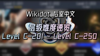 【The Backrooms后室】WikidotC层级（Level）难度等级速览（201~250）