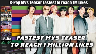 Fastest Music Videos Teaser to Hit 1 Million Likes on Youtube