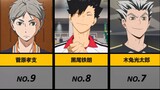 "Volleyball Boy" character popularity ranking! ! !