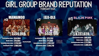 KPOP Girl Group Brand Reputation February 2021