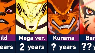 Evolution of Kurama in Naruto & Boruto