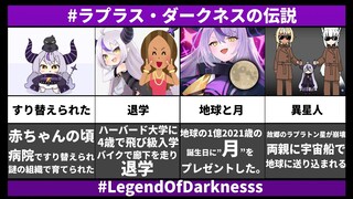 【驚愕】ラプラス・ダークネスの生い立ちまとめ！#LegendOfDarknesss【ラプラス・ダークネス/ホロライブ】