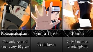 Weakness Of The Popular Jutsu In Naruto/Boruto Anime