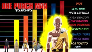 SAITAMA ONE PUNCH MAN NIVELES DE PODER MANGA EXPLICACIÓN