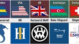 Shipbuilding Companies From Different Countries