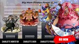 BIG MOM PIRATES 🔥🔥🔥 Power Level | One Piece | Hachimaru-kun Power Level