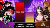 TANJIRO & KANAO VS ZENITSU & NEZUKO Power Levels I Demon Slayer Power Scale I Sekai Power Scale