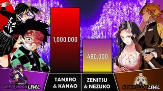 TANJIRO & KANAO VS ZENITSU & NEZUKO Power Levels I Demon Slayer Power Scale I Sekai Power Scale