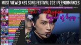 Most viewed KBS Song Festival 2021 Performances in the first 24Hours